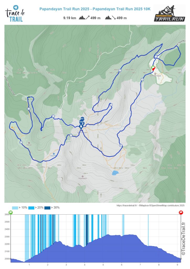 Papandayan Loop