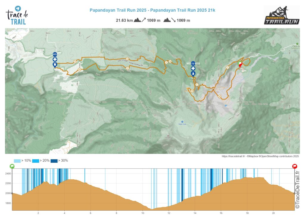 Papandayan Loop